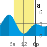 Bechers Bay tide chart for Wednesday, January 8, 2025