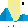 Bechers Bay tide chart for Thursday, January 9, 2025