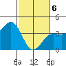 Bechers Bay tide chart for Thursday, February 6, 2025