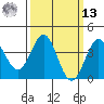Bechers Bay tide chart for Thursday, March 13, 2025