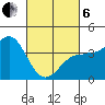 Bechers Bay tide chart for Thursday, March 6, 2025