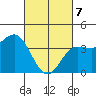 Bechers Bay tide chart for Friday, March 7, 2025