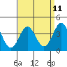Bechers Bay tide chart for Friday, April 11, 2025