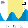Bechers Bay tide chart for Saturday, April 12, 2025