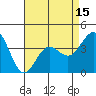 Bechers Bay tide chart for Tuesday, April 15, 2025