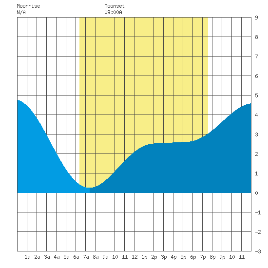 Bechers Bay tide chart for Thursday, April 17, 2025