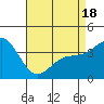 Bechers Bay tide chart for Friday, April 18, 2025