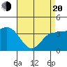 Bechers Bay tide chart for Sunday, April 20, 2025