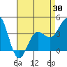 Bechers Bay tide chart for Wednesday, April 30, 2025