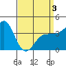 Bechers Bay tide chart for Thursday, April 3, 2025