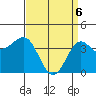 Bechers Bay tide chart for Sunday, April 6, 2025