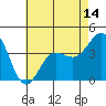 Bechers Bay tide chart for Wednesday, May 14, 2025
