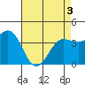 Bechers Bay tide chart for Saturday, May 3, 2025