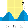 Bechers Bay tide chart for Wednesday, May 7, 2025