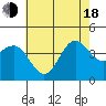 Bechers Bay tide chart for Wednesday, June 18, 2025