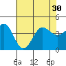 Bechers Bay tide chart for Monday, June 30, 2025