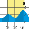 Bechers Bay tide chart for Thursday, June 5, 2025