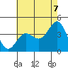 Bechers Bay tide chart for Saturday, June 7, 2025