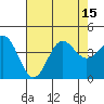 Bechers Bay tide chart for Tuesday, July 15, 2025