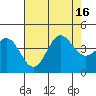 Bechers Bay tide chart for Wednesday, July 16, 2025