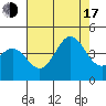 Bechers Bay tide chart for Thursday, July 17, 2025