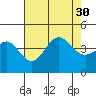 Bechers Bay tide chart for Wednesday, July 30, 2025