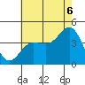 Bechers Bay tide chart for Sunday, July 6, 2025