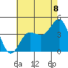 Bechers Bay tide chart for Tuesday, July 8, 2025