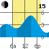 Bechers Bay tide chart for Friday, August 15, 2025