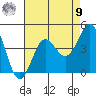 Bechers Bay tide chart for Saturday, August 9, 2025