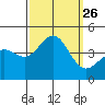 Bechers Bay tide chart for Friday, September 26, 2025