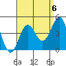 Bechers Bay tide chart for Saturday, September 6, 2025