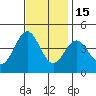 Bechers Bay tide chart for Saturday, November 15, 2025