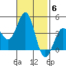 Bechers Bay tide chart for Thursday, November 6, 2025