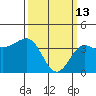 Bechers Bay tide chart for Friday, March 13, 2026