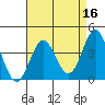 Bechers Bay tide chart for Thursday, April 16, 2026