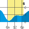 Bechers Bay tide chart for Monday, April 6, 2026