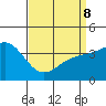 Bechers Bay tide chart for Wednesday, April 8, 2026