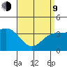 Bechers Bay tide chart for Thursday, April 9, 2026