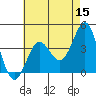 Bechers Bay tide chart for Friday, May 15, 2026