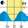 Bechers Bay tide chart for Saturday, May 23, 2026
