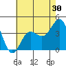 Bechers Bay tide chart for Saturday, May 30, 2026