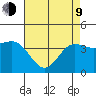 Bechers Bay tide chart for Saturday, May 9, 2026