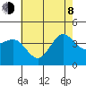 Bechers Bay tide chart for Monday, June 8, 2026