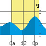 Bechers Bay tide chart for Tuesday, June 9, 2026