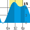 Obstruction Pass tide chart for Saturday, October 15, 2022
