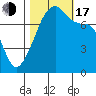 Obstruction Pass tide chart for Monday, October 17, 2022