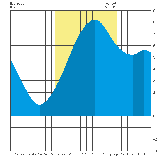 Obstruction Pass tide chart for Tuesday, October 18, 2022
