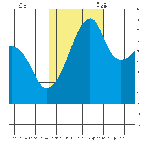 Obstruction Pass tide chart for Thursday, October 20, 2022