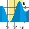 Obstruction Pass tide chart for Thursday, October 6, 2022